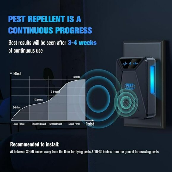 NEW 6 Pack Plug in Ultrasonic Pest Control Repeller for Insect Roaches Spider - Picture 3 of 7